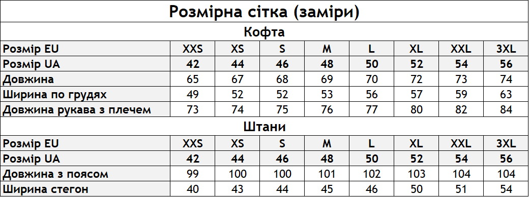 Розмірна сітка